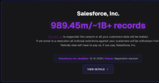 Gần 1 tỷ bản ghi bị đánh cắp, Salesforce vẫn 'không lung lay' trước tin tặc