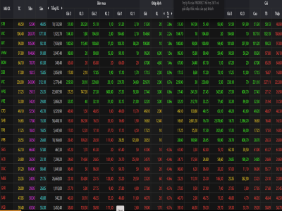 Lộ diện nhóm cổ phiếu vừa 'cứu' thị trường chứng khoán