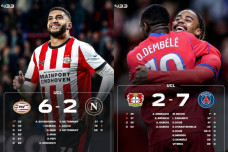Champions League xác lập kỷ lục ghi bàn 'điên rồ' nhất lịch sử