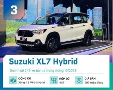 Top 5 xe hybrid bán nhiều nhất tại Việt Nam tháng 10/2025
