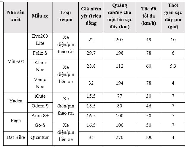 dien-1