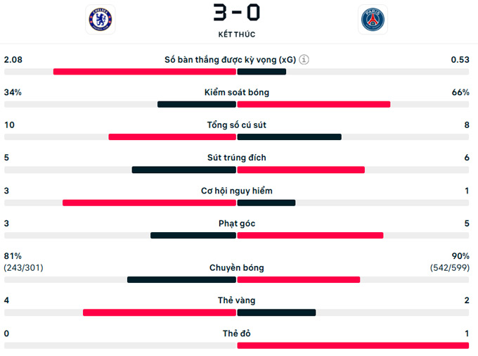 ket-qua-chelsea-vs-psg3