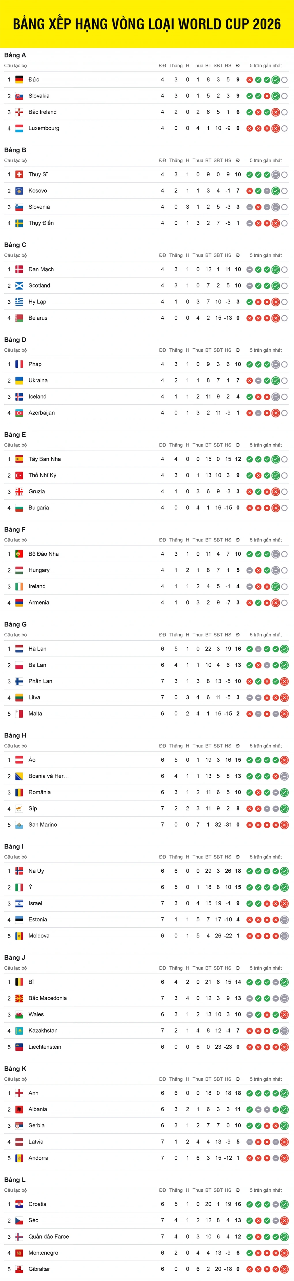 bang-xep-hang-vong-loai-world-cup-2026-khu-vuc-chau-au-1760668068763