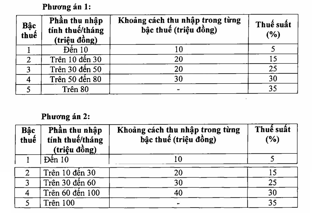 bieu-thue-thu-nhap-ca-nhan-1003