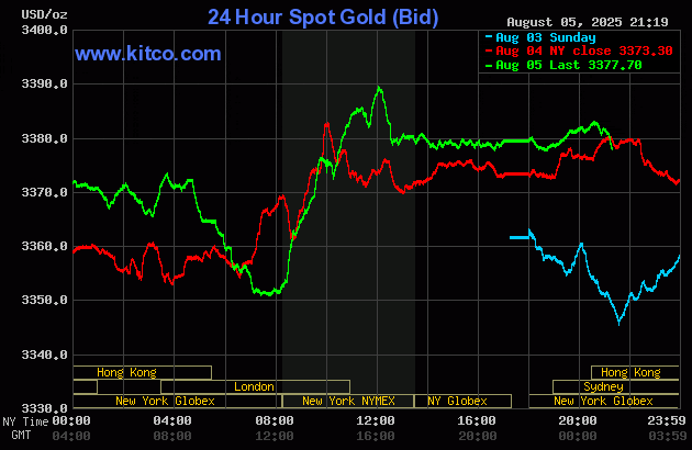 gold68