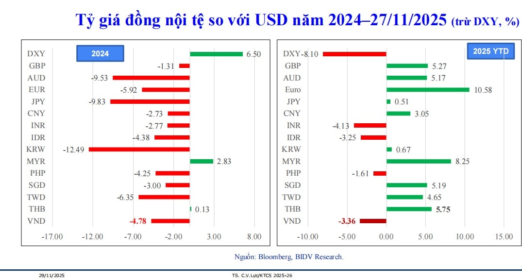 ty-gia-ts-can-van-luc