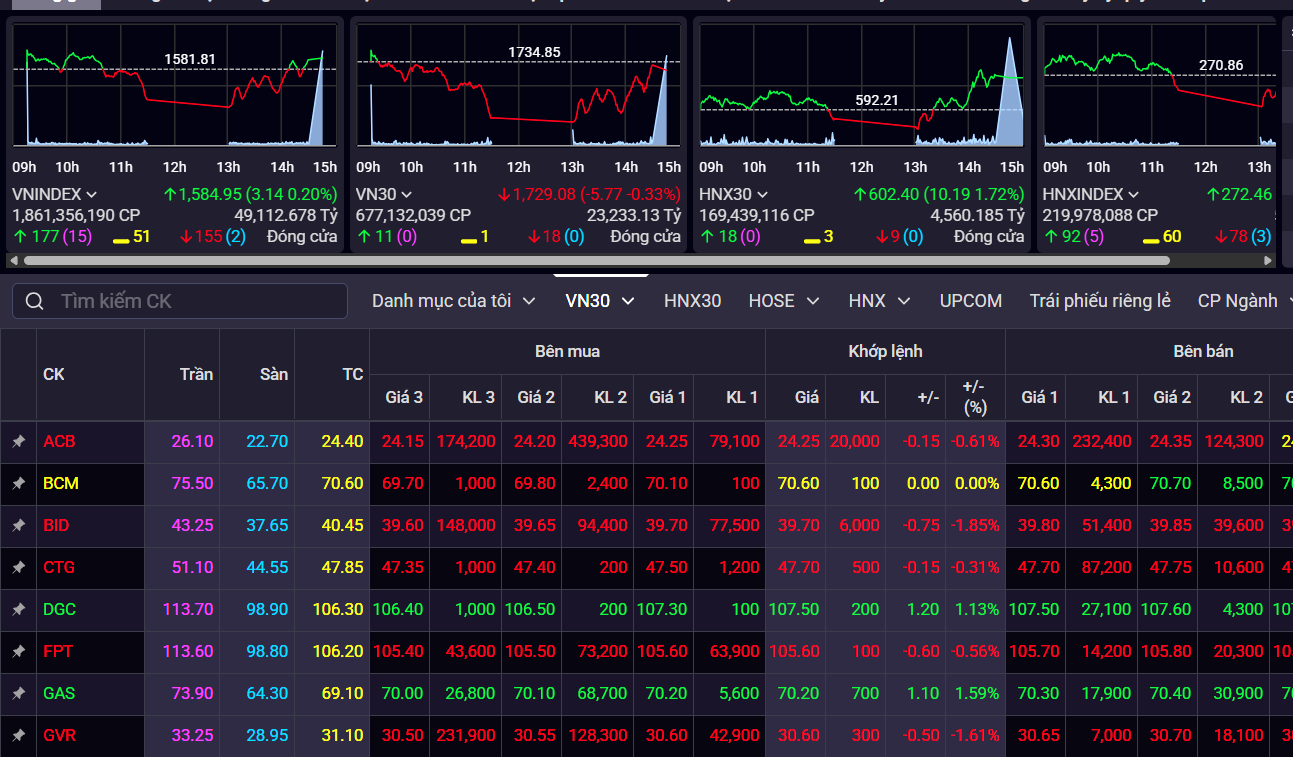 vn-index-10-8